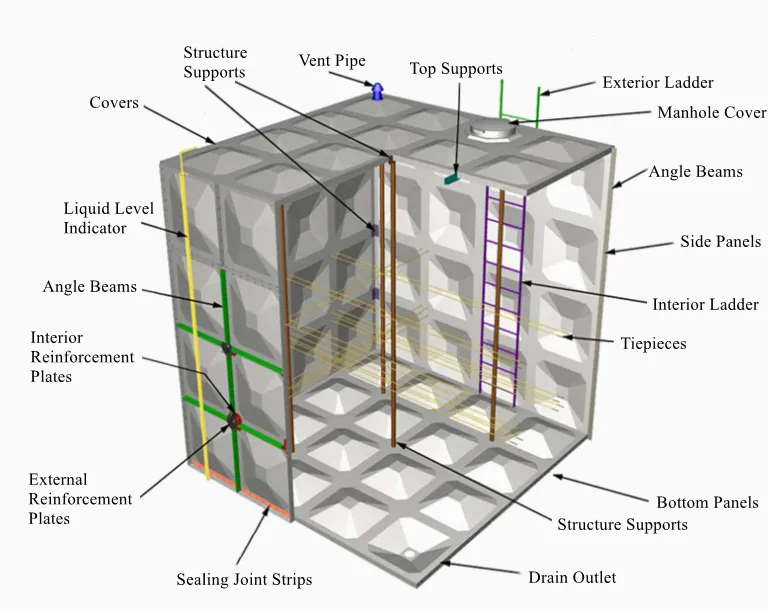 sectional steel water tanks